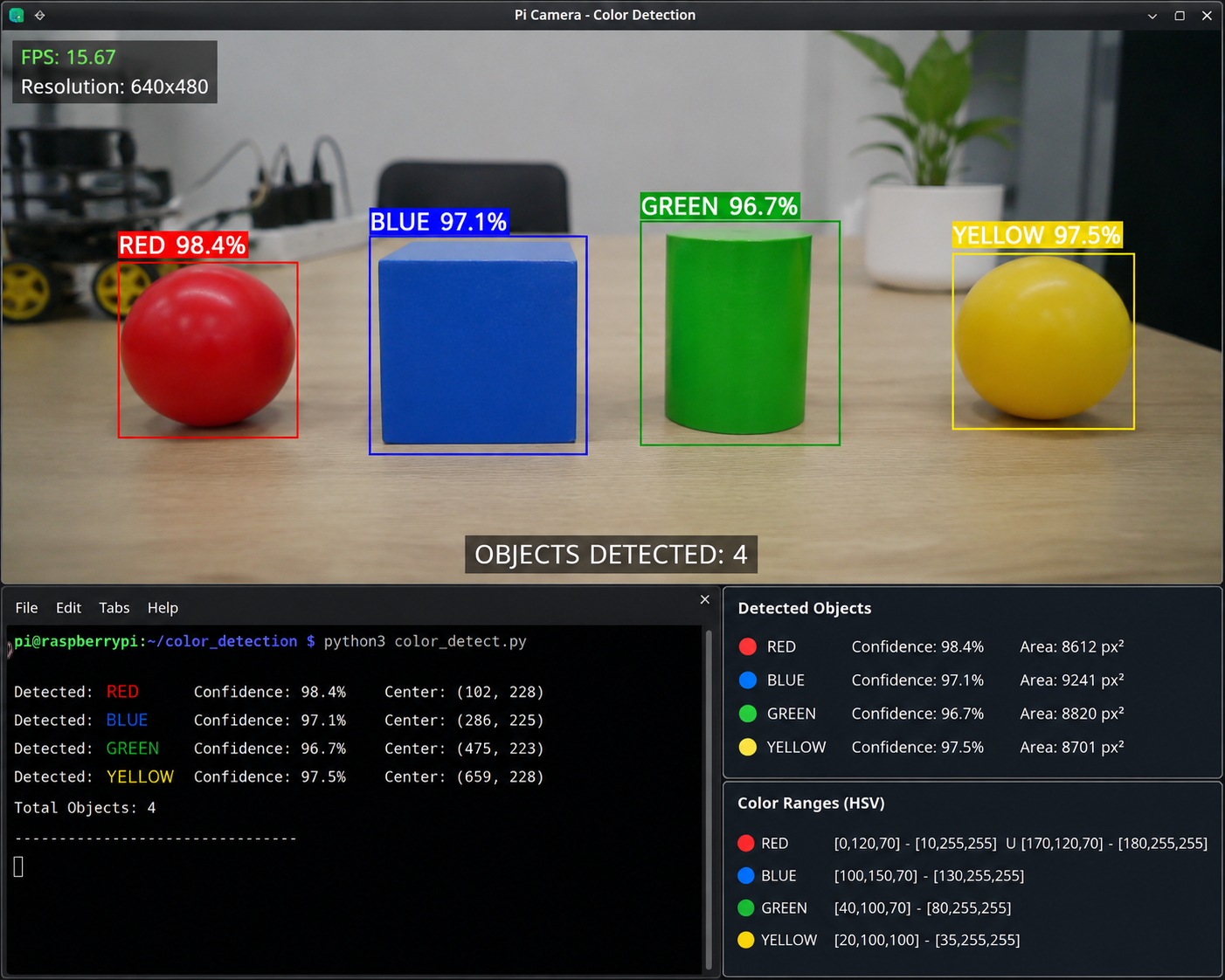 Raspberry Pi camera colour detection